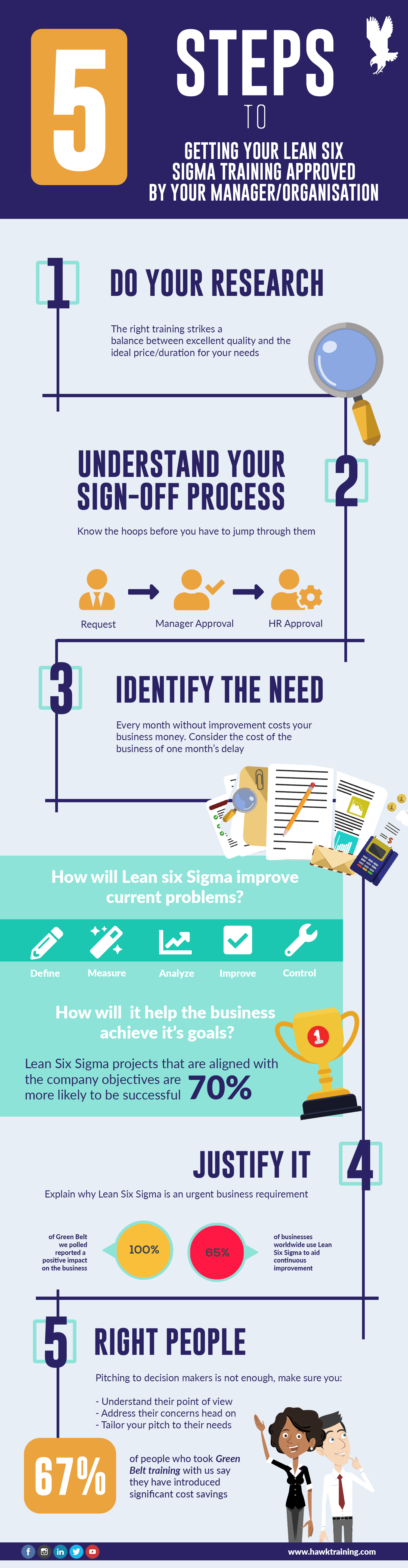 5-steps-to-getting-your-lean-six-sigma-training-approved-by-your